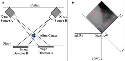 Quantifying 6D tumor motion and calculating PTV margins during liver stereotactic radiotherapy with fiducial tracking